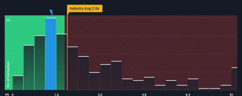 ps-multiple-vs-industry