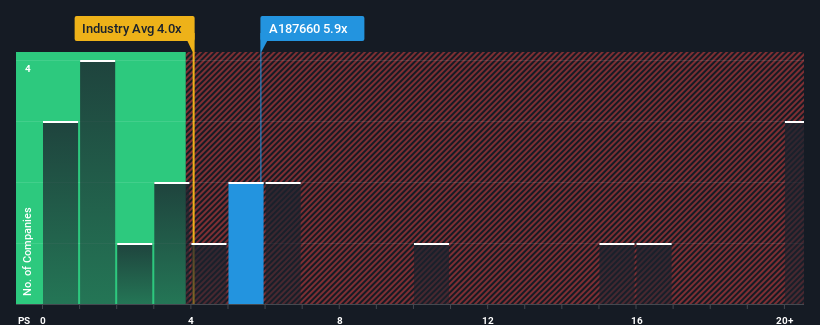 ps-multiple-vs-industry