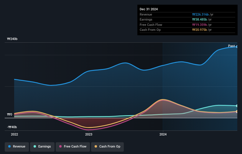 earnings-and-revenue-growth