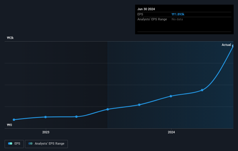 earnings-per-share-growth