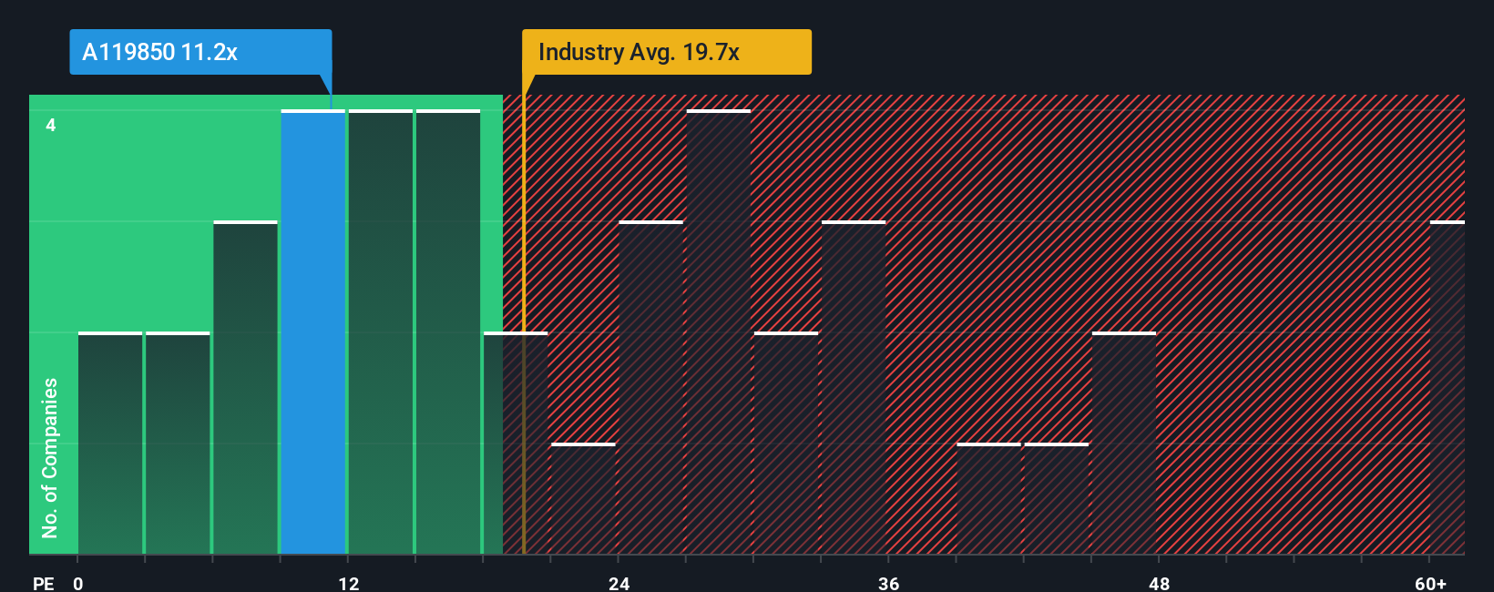 pe-multiple-vs-industry