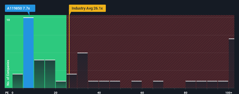 pe-multiple-vs-industry