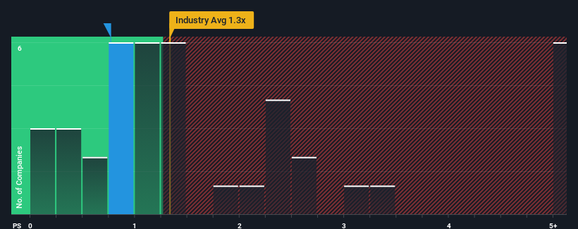 ps-multiple-vs-industry