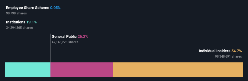 ownership-breakdown