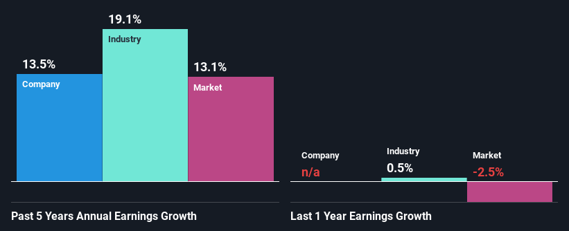 past-earnings-growth