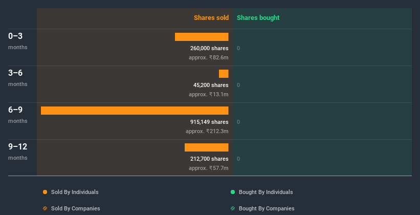 insider-trading-volume