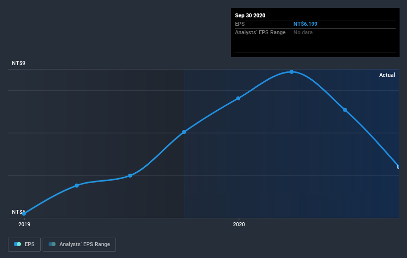 earnings-per-share-growth