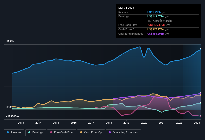 earnings-and-revenue-history