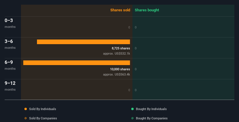 insider-trading-volume