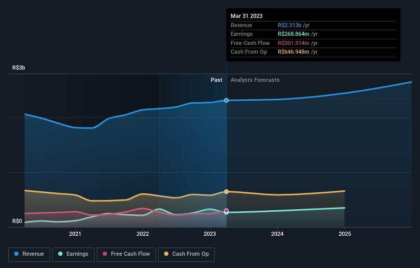 earnings-and-revenue-growth