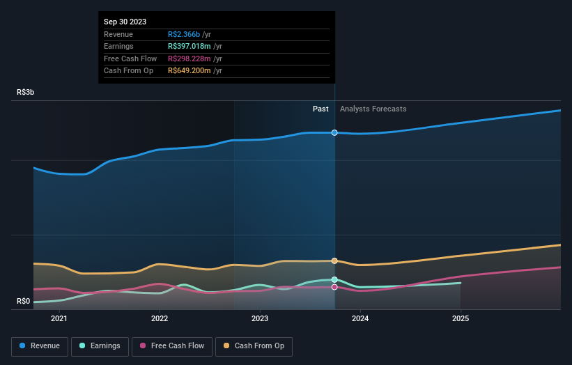 earnings-and-revenue-growth