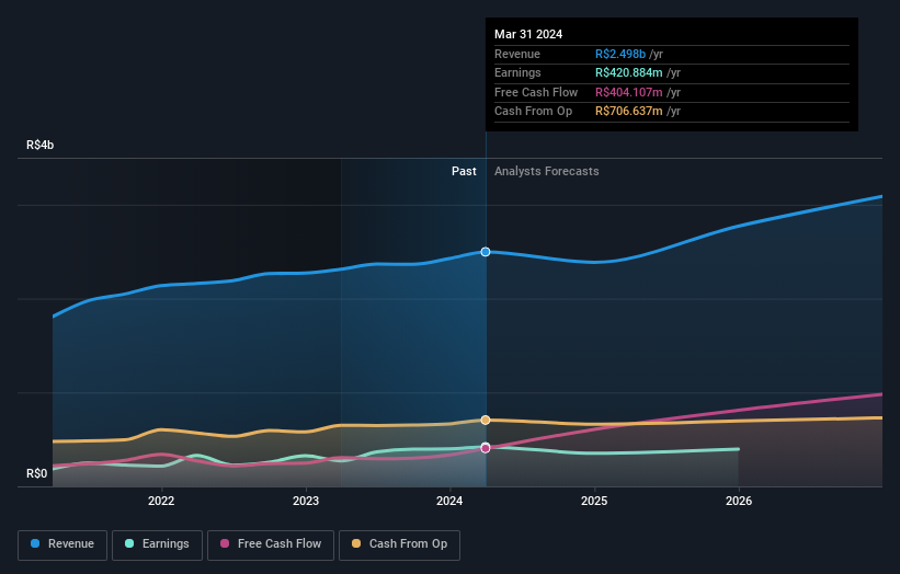 earnings-and-revenue-growth