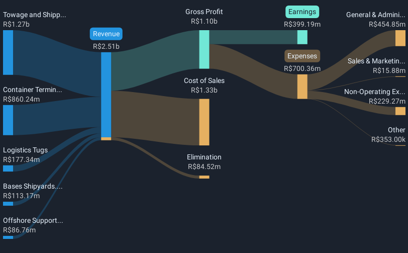 revenue-and-expenses-breakdown