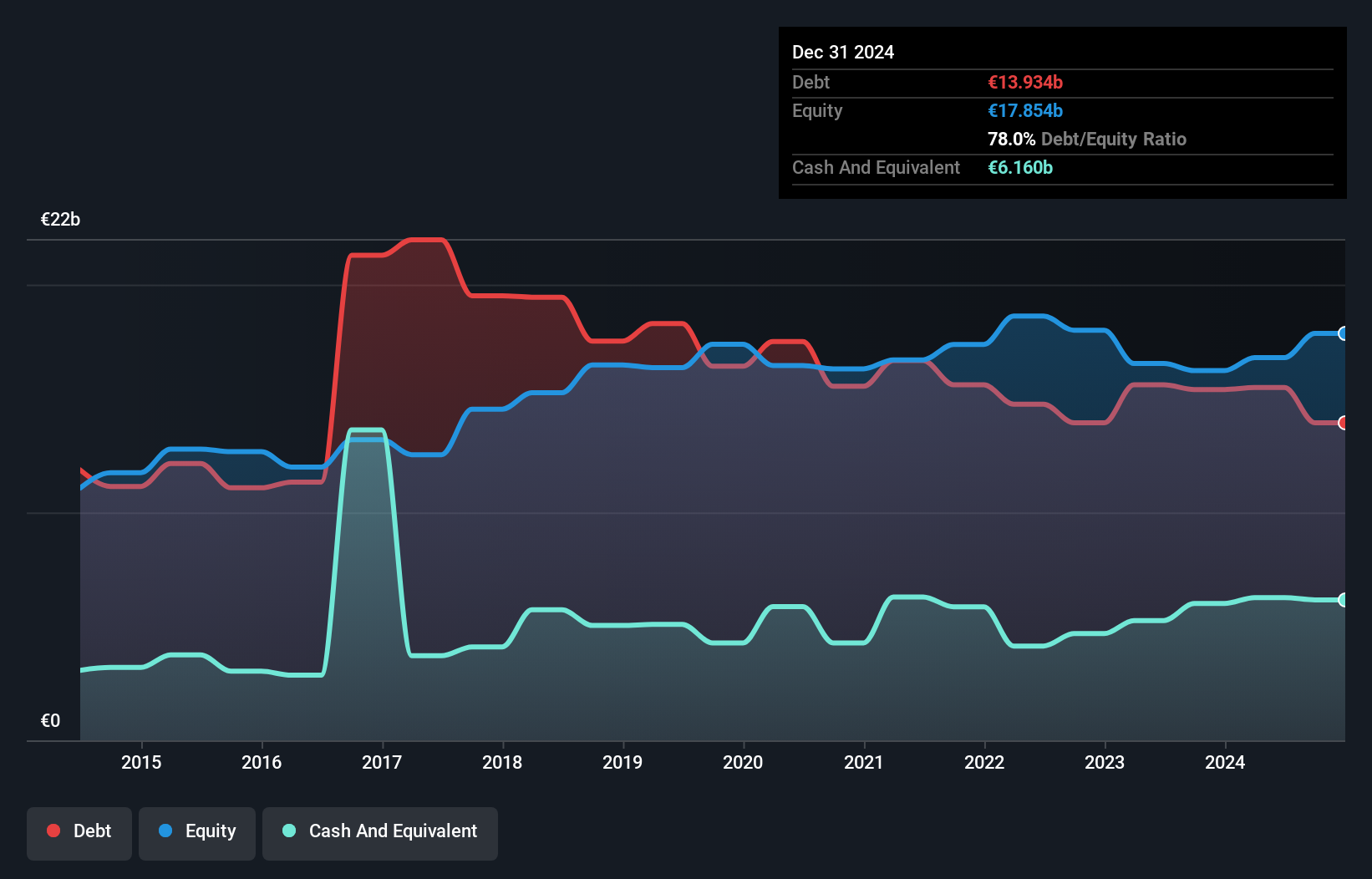 debt-equity-history-analysis