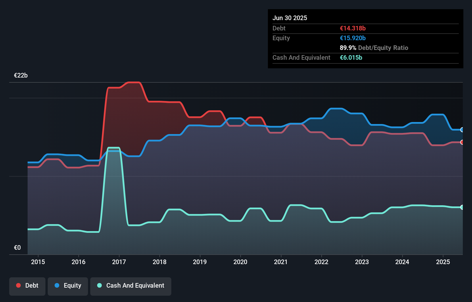debt-equity-history-analysis