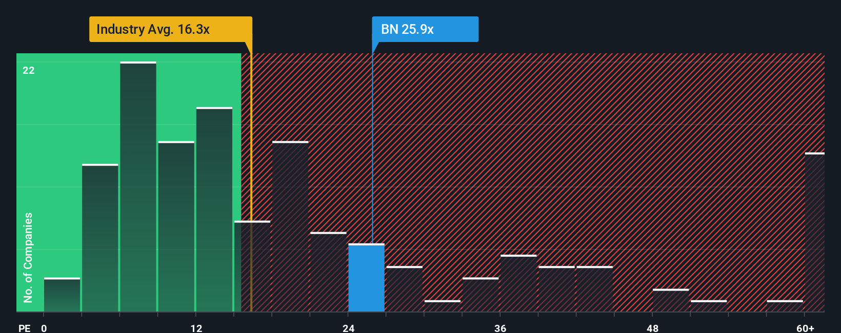 pe-multiple-vs-industry