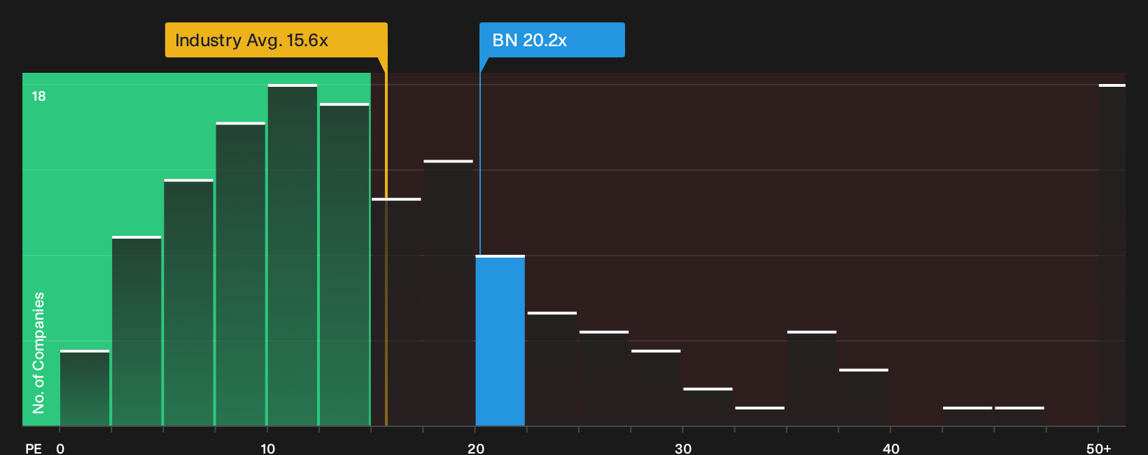 ENXTPA:BN P/E Ratio as at Oct 2026