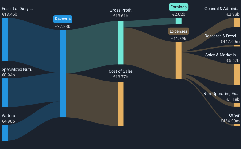 revenue-and-expenses-breakdown