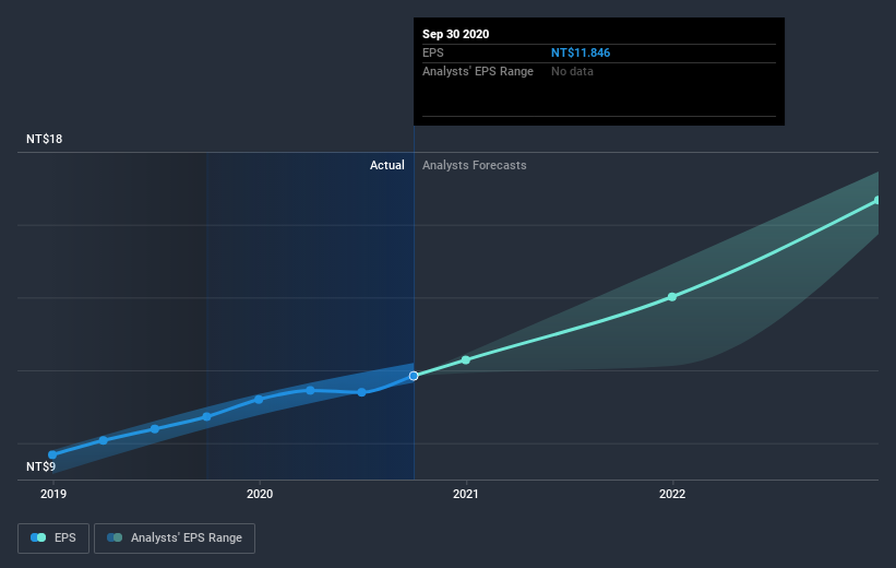 earnings-per-share-growth