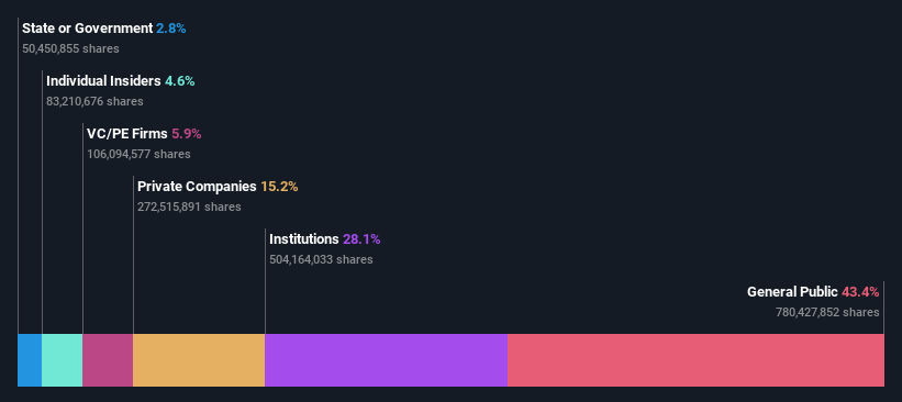 ownership-breakdown