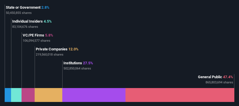 ownership-breakdown