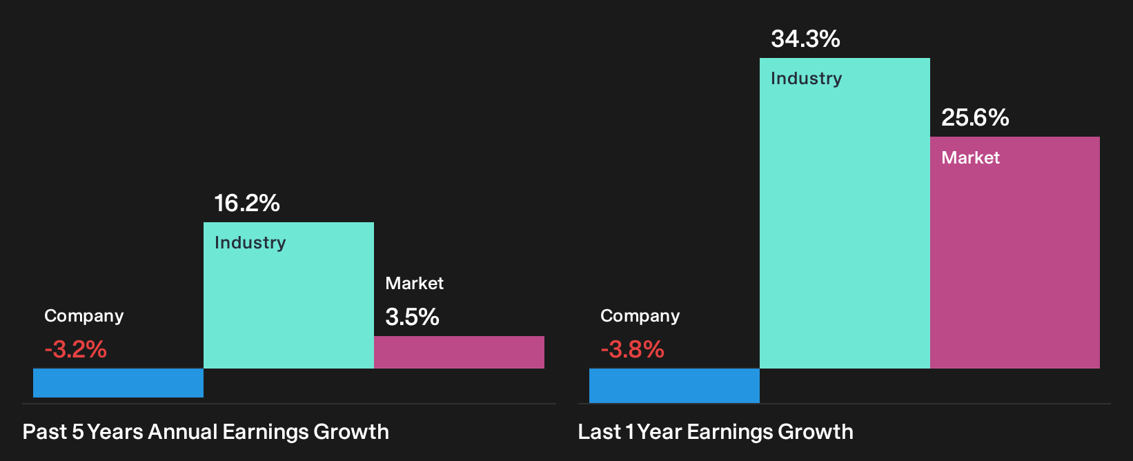 TWSE:5871 Past Earnings Growth as at Oct 2026