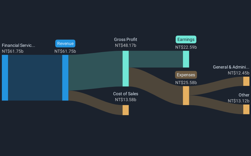 revenue-and-expenses-breakdown