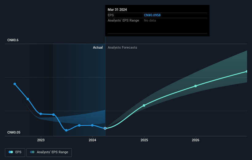 earnings-per-share-growth