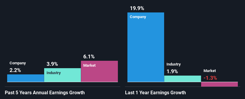 past-earnings-growth