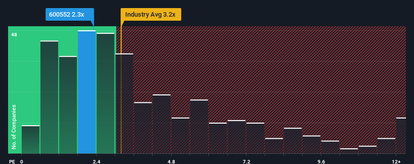 ps-multiple-vs-industry