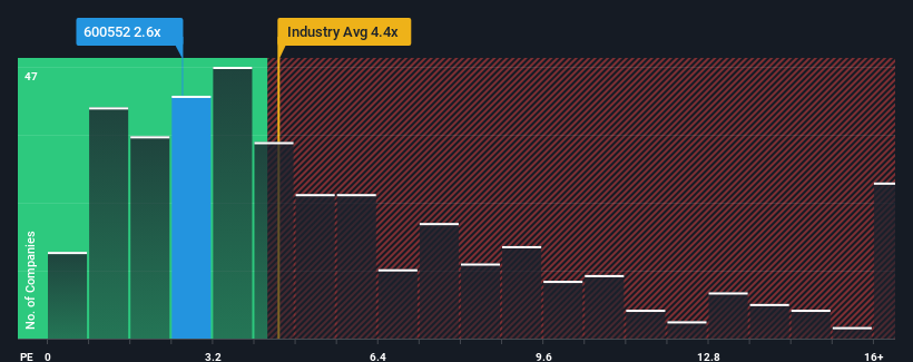 ps-multiple-vs-industry