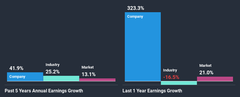 past-earnings-growth