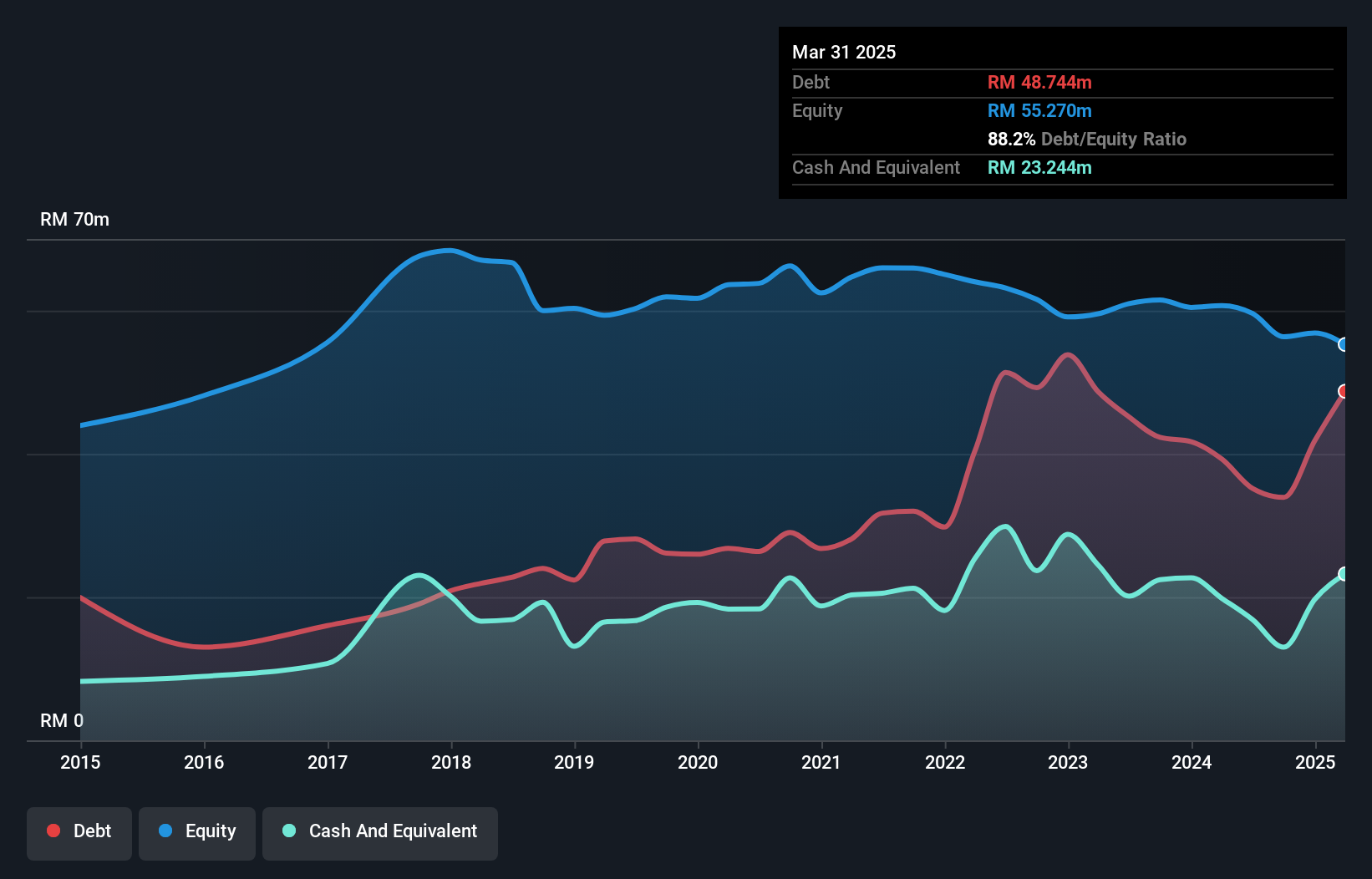 debt-equity-history-analysis