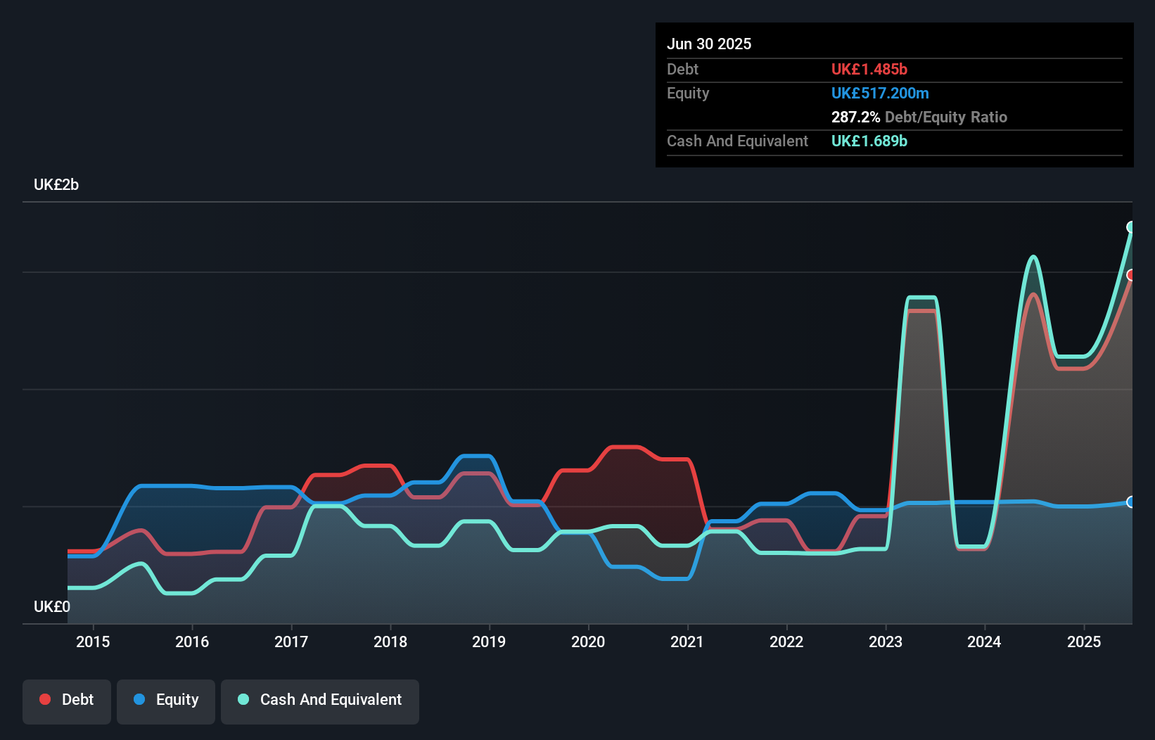 debt-equity-history-analysis