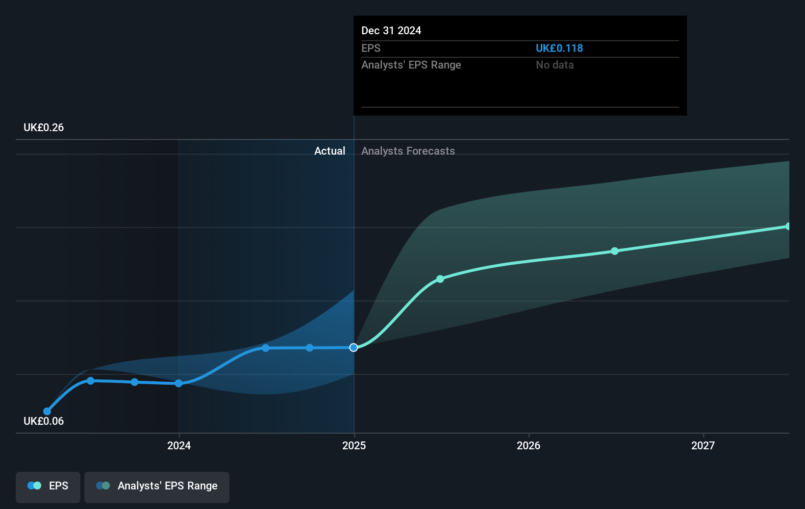 earnings-per-share-growth
