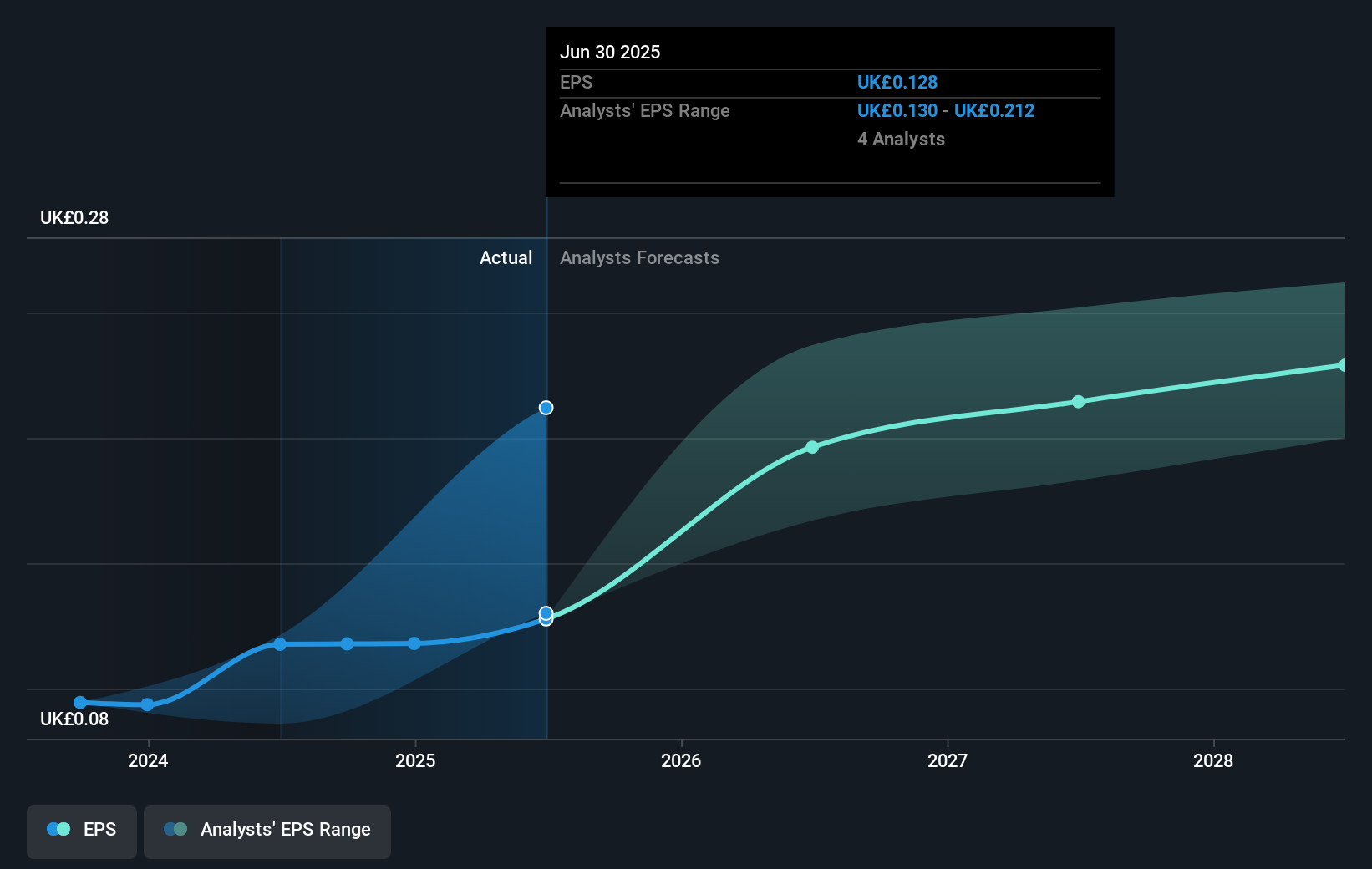 earnings-per-share-growth