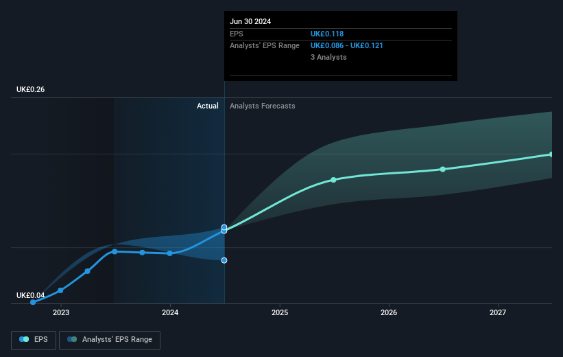 earnings-per-share-growth