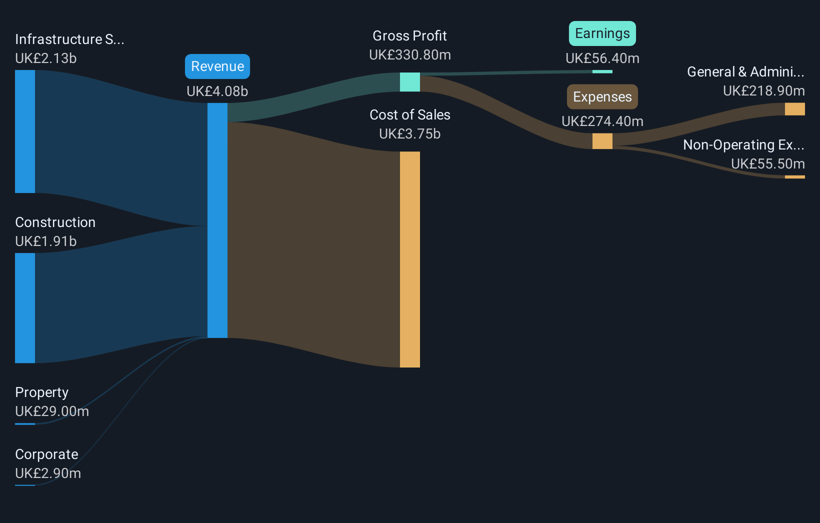 revenue-and-expenses-breakdown