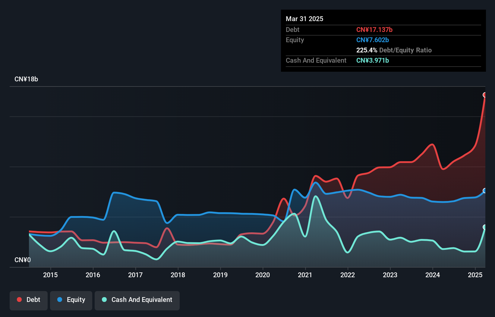 debt-equity-history-analysis