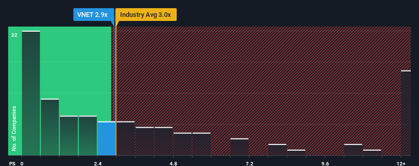 ps-multiple-vs-industry