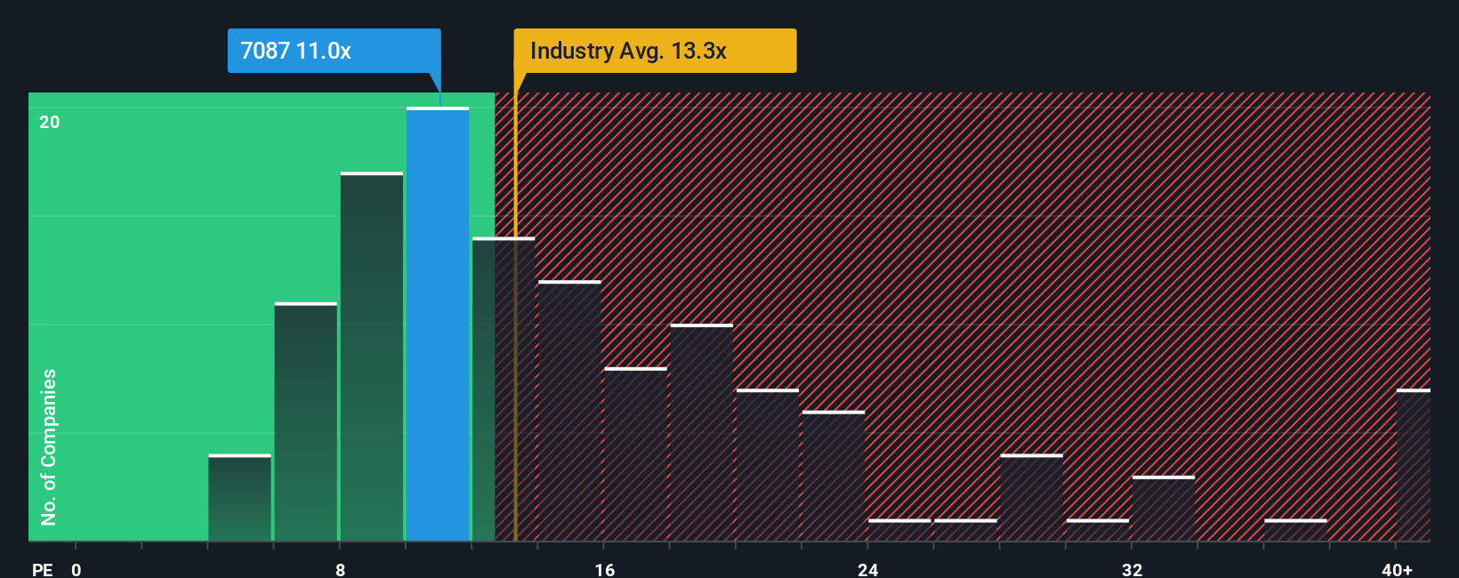 pe-multiple-vs-industry
