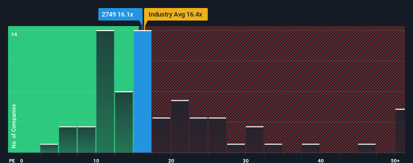 pe-multiple-vs-industry