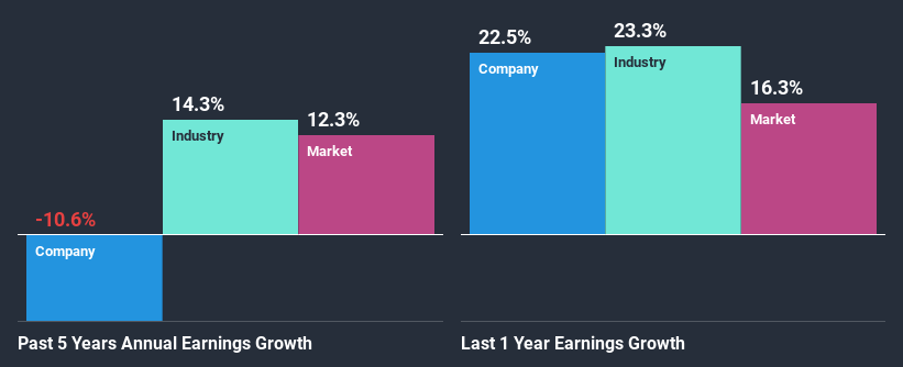 past-earnings-growth