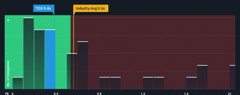 ps-multiple-vs-industry