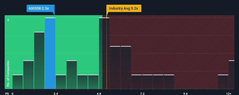 ps-multiple-vs-industry