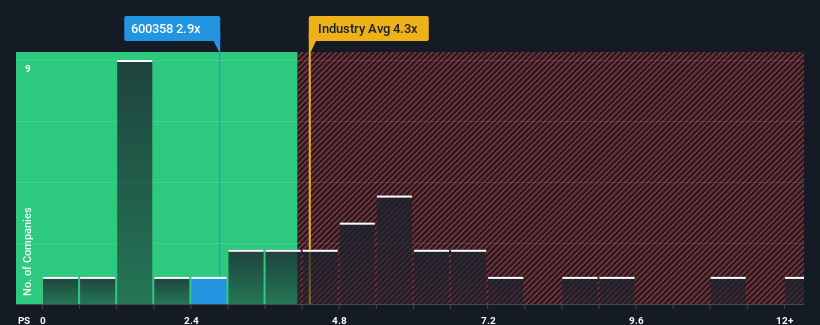 ps-multiple-vs-industry