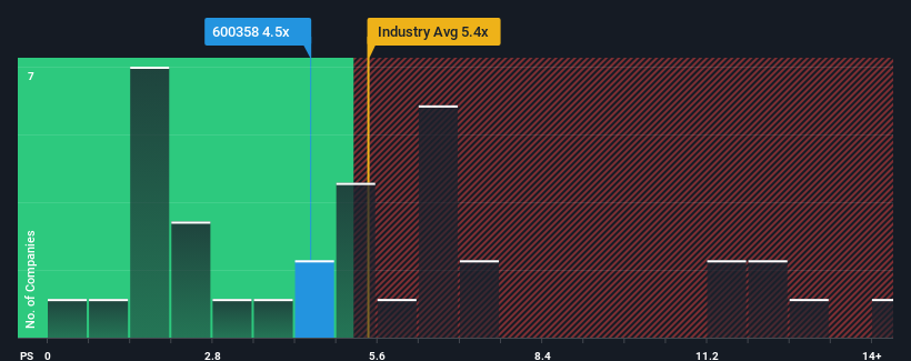 ps-multiple-vs-industry