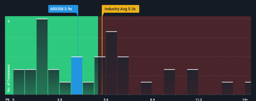 ps-multiple-vs-industry