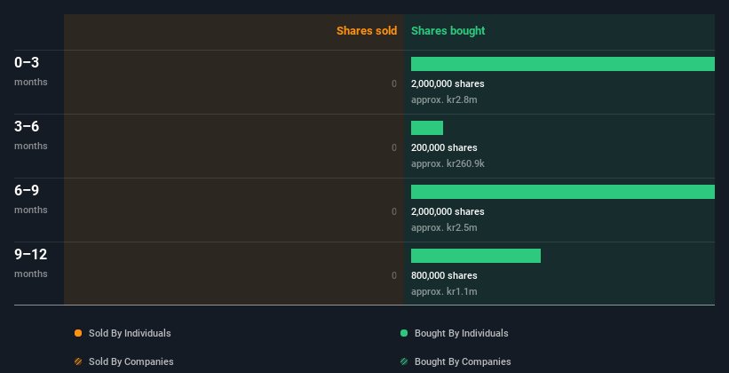 insider-trading-volume