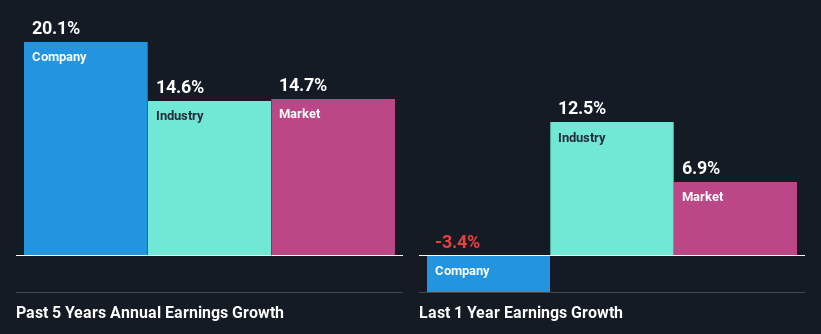 past-earnings-growth